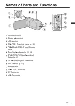 Предварительный просмотр 7 страницы JVC Everio GZ-RX510BE Basic User'S Manual