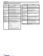 Preview for 220 page of JVC Everio GZ-VX755 Detailed User Manual