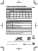 Preview for 54 page of JVC Everio R GZ-R441BE Basic User'S Manual