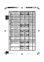 Предварительный просмотр 78 страницы JVC EXAD KD-AR5000 Instructions Manual