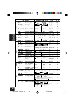 Предварительный просмотр 128 страницы JVC EXAD KD-AR5000 Instructions Manual