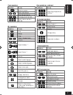 Предварительный просмотр 91 страницы JVC EXAD KD-AV7000 Instructions Manual