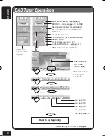 Предварительный просмотр 156 страницы JVC EXAD KD-AV7000 Instructions Manual