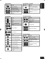 Предварительный просмотр 189 страницы JVC EXAD KD-AV7000 Instructions Manual