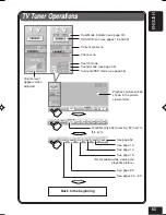 Предварительный просмотр 245 страницы JVC EXAD KD-AV7000 Instructions Manual