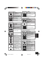 Предварительный просмотр 97 страницы JVC EXAD KD-AV7001 Instructions Manual