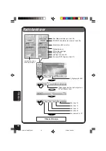 Предварительный просмотр 196 страницы JVC EXAD KD-AV7001 Instructions Manual