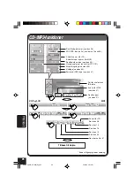 Предварительный просмотр 206 страницы JVC EXAD KD-AV7001 Instructions Manual