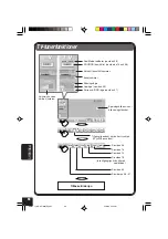 Предварительный просмотр 248 страницы JVC EXAD KD-AV7001 Instructions Manual