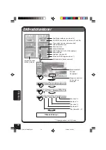 Предварительный просмотр 252 страницы JVC EXAD KD-AV7001 Instructions Manual