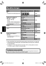 Предварительный просмотр 222 страницы JVC Exad KD-AVX20 Instructions Manual