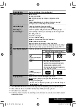 Предварительный просмотр 271 страницы JVC Exad KD-AVX20 Instructions Manual