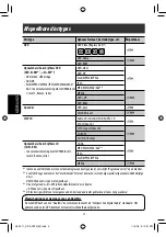 Предварительный просмотр 202 страницы JVC EXAD KD-AVX22 Instructions Manual