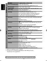 Preview for 60 page of JVC EXAD KD-AVX44 Instructions Manual