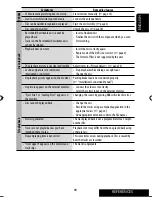 Preview for 69 page of JVC EXAD KD-AVX44 Instructions Manual