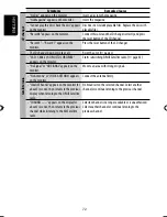 Preview for 72 page of JVC EXAD KD-AVX44 Instructions Manual