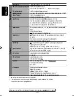 Preview for 146 page of JVC EXAD KD-AVX44 Instructions Manual