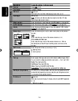 Preview for 306 page of JVC EXAD KD-AVX44 Instructions Manual