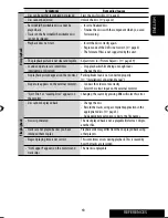 Preview for 471 page of JVC EXAD KD-AVX44 Instructions Manual