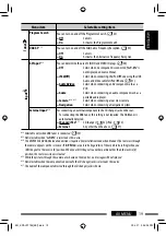 Preview for 19 page of JVC EXAD KD-AVX55 Instructions Manual