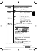 Preview for 103 page of JVC EXAD KD-AVX55 Instructions Manual