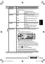 Preview for 175 page of JVC EXAD KD-AVX55 Instructions Manual