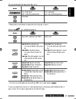 Предварительный просмотр 27 страницы JVC EXAD KD-BT1 Instructions Manual