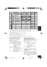 Предварительный просмотр 227 страницы JVC EXAD KD-LHX501 Instructions Manual