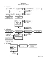 Предварительный просмотр 29 страницы JVC EXAD KD-LHX501 Service Manual