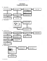 Предварительный просмотр 34 страницы JVC EXAD KD-LHX551 Service Manual