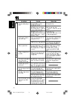 Предварительный просмотр 70 страницы JVC EXAD KD-LHX601 Instructions Manual