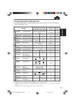 Предварительный просмотр 125 страницы JVC EXAD KD-LHX601 Instructions Manual