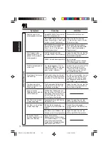 Предварительный просмотр 142 страницы JVC EXAD KD-LHX601 Instructions Manual