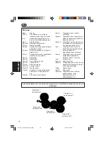 Предварительный просмотр 238 страницы JVC EXAD KD-LHX601 Instructions Manual