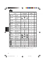 Предварительный просмотр 270 страницы JVC EXAD KD-LHX601 Instructions Manual