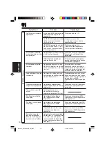 Предварительный просмотр 286 страницы JVC EXAD KD-LHX601 Instructions Manual