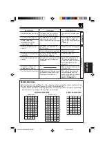 Предварительный просмотр 287 страницы JVC EXAD KD-LHX601 Instructions Manual