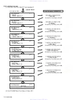 Preview for 30 page of JVC EXAD KD-LHX601 Service Manual