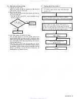 Preview for 33 page of JVC EXAD KD-LHX601 Service Manual