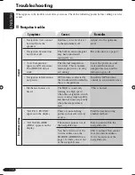 Preview for 112 page of JVC EXAD KD-NX901 Instructions Manual