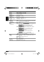 Предварительный просмотр 106 страницы JVC EXAD KD-SHX851 Instructions Manual