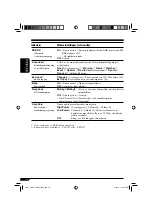 Предварительный просмотр 108 страницы JVC EXAD KD-SHX851 Instructions Manual