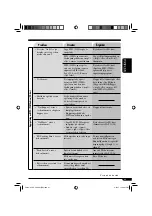 Предварительный просмотр 125 страницы JVC EXAD KD-SHX851 Instructions Manual