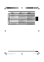 Предварительный просмотр 127 страницы JVC EXAD KD-SHX851 Instructions Manual