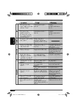 Предварительный просмотр 190 страницы JVC EXAD KD-SHX851 Instructions Manual