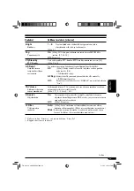 Предварительный просмотр 235 страницы JVC EXAD KD-SHX851 Instructions Manual