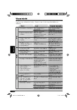 Предварительный просмотр 252 страницы JVC EXAD KD-SHX851 Instructions Manual