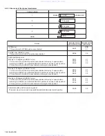 Предварительный просмотр 28 страницы JVC EXAD KD-SHX851 Service Manual