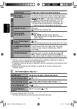 Предварительный просмотр 150 страницы JVC EXAD KV-AVX900 Instructions Manual