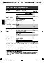 Предварительный просмотр 172 страницы JVC EXAD KV-AVX900 Instructions Manual